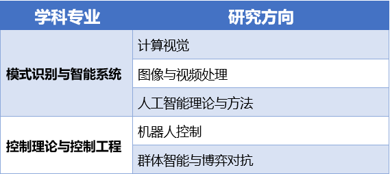 智能系统与工程研究中心研究生招生专业及导师招生方向