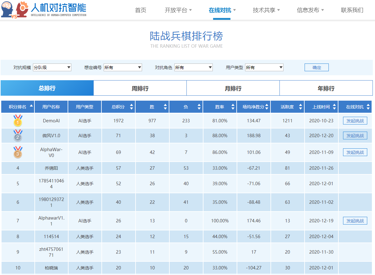 上新了！人机对抗智能门户网站新增排行榜及挑战AI功能