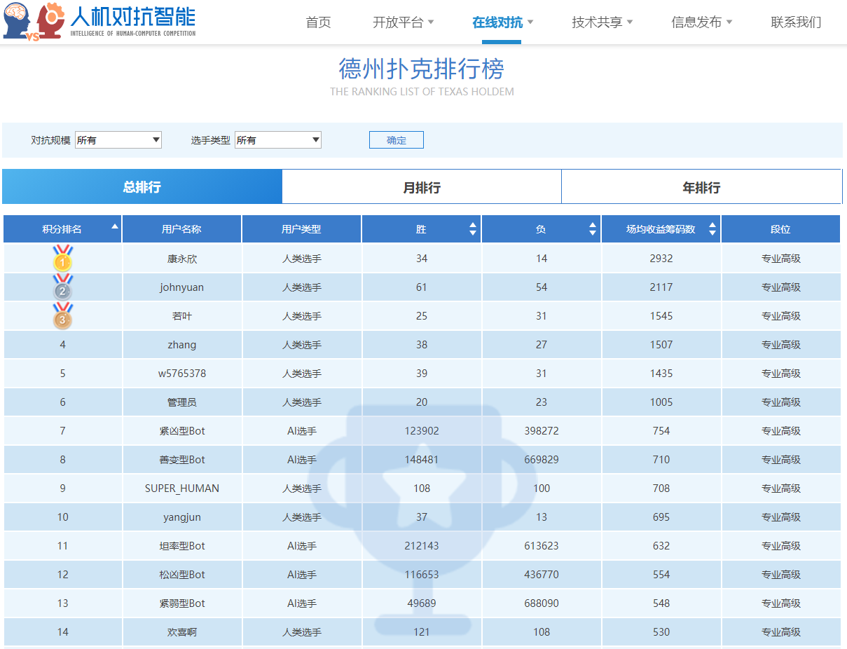 上新了！人机对抗智能门户网站新增排行榜及挑战AI功能