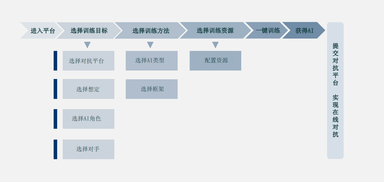 人机对抗智能门户网站开放兵棋AI训练场