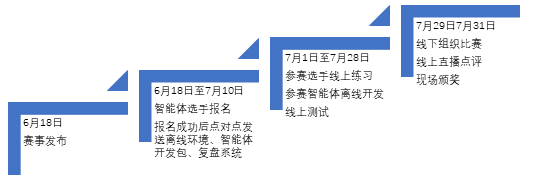 临机之道，谁能应变？欢迎参加2021“庙算杯”人机对抗测试赛！