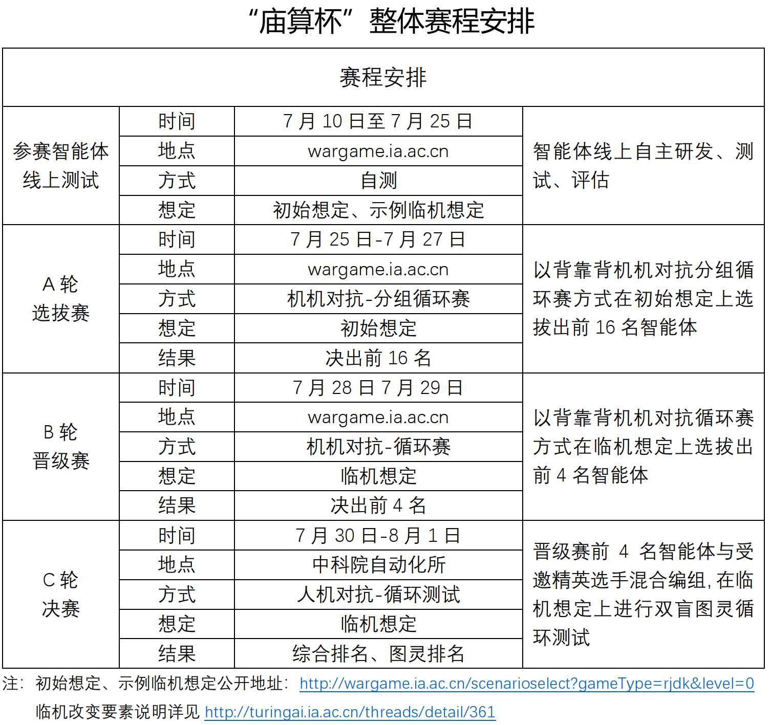 “庙算杯”人机对抗测试赛——赛事日程公布，快来围观！
