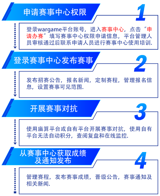 庙算人机对抗平台赛事中心正式开放