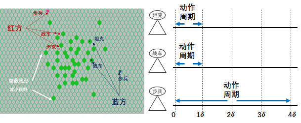 人机对抗智能门户网站发布兵棋推演AI学习环境——部分可观测异步智能体协作问题学习环境（POAC）