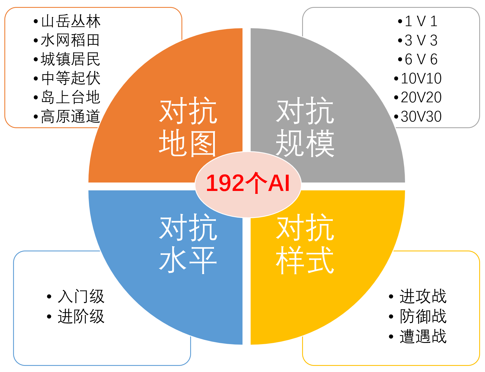 2022元旦献礼：人机对抗智能门户网站发布开源复杂博弈基准AI子库——百级规模兵棋博弈AI库WargameAILib_1.0