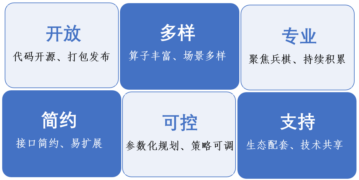 2022元旦献礼：人机对抗智能门户网站发布开源复杂博弈基准AI子库——百级规模兵棋博弈AI库WargameAILib_1.0