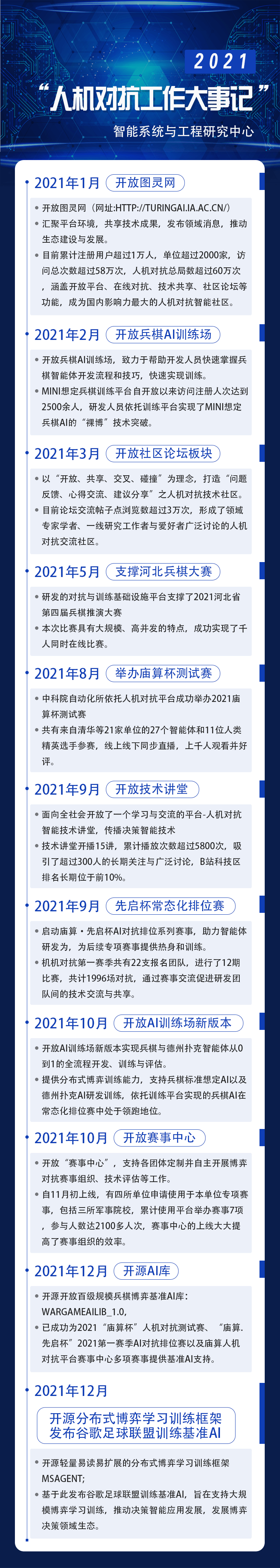 回顾丨2021人机对抗工作大事记