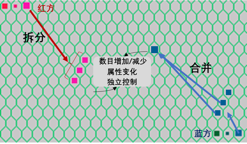 人机对抗智能门户网站发布兵棋推演AI学习环境——可变智能体协作学习