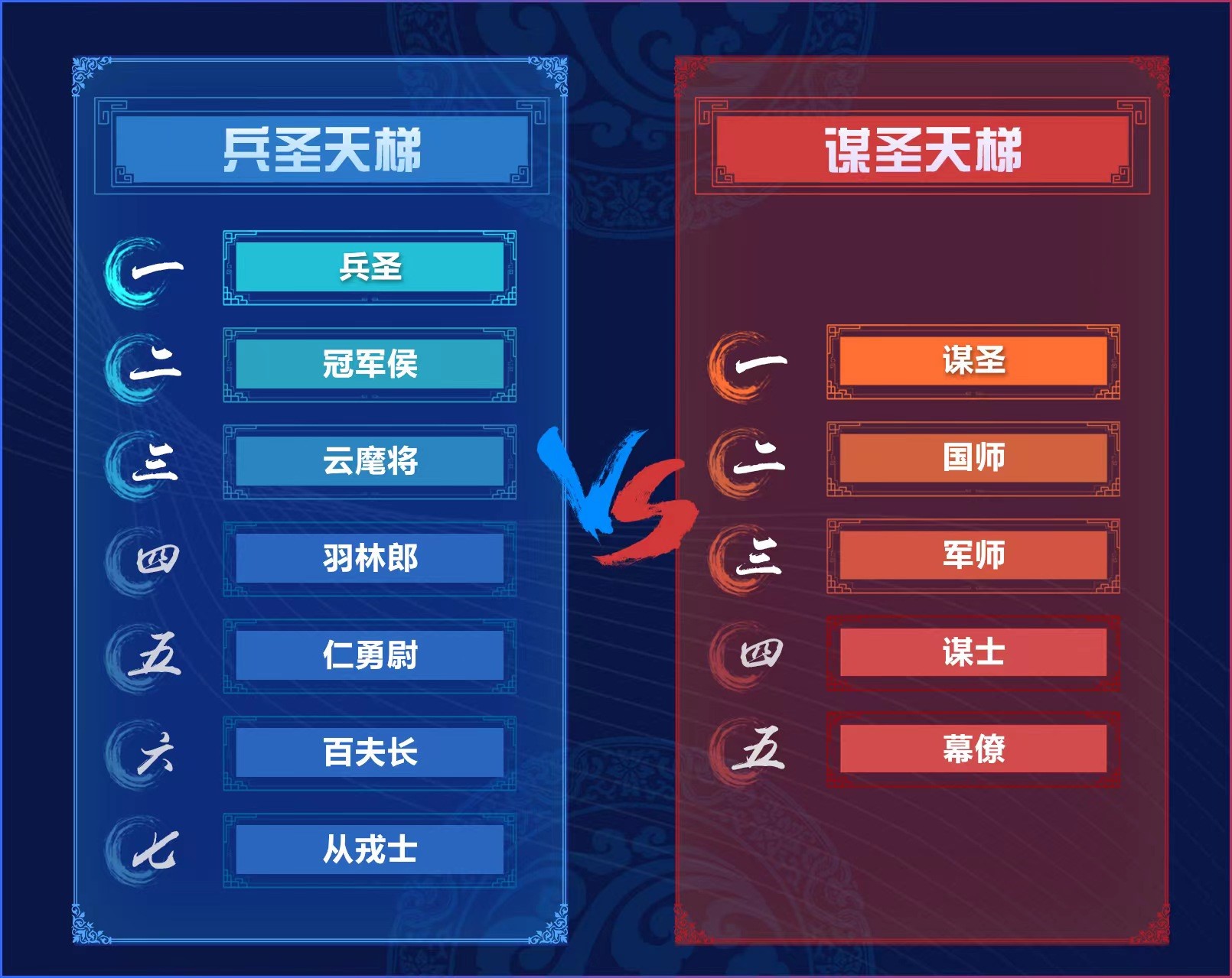 方寸棋盘，点兵励将——庙算人机对抗天梯即将开启