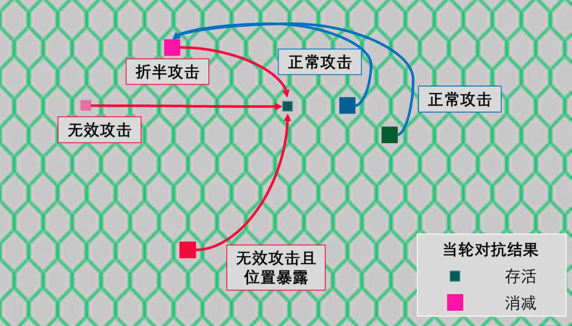 人机对抗智能门户网站发布兵棋推演AI学习环境——强随机与高风险多智能体学习环境