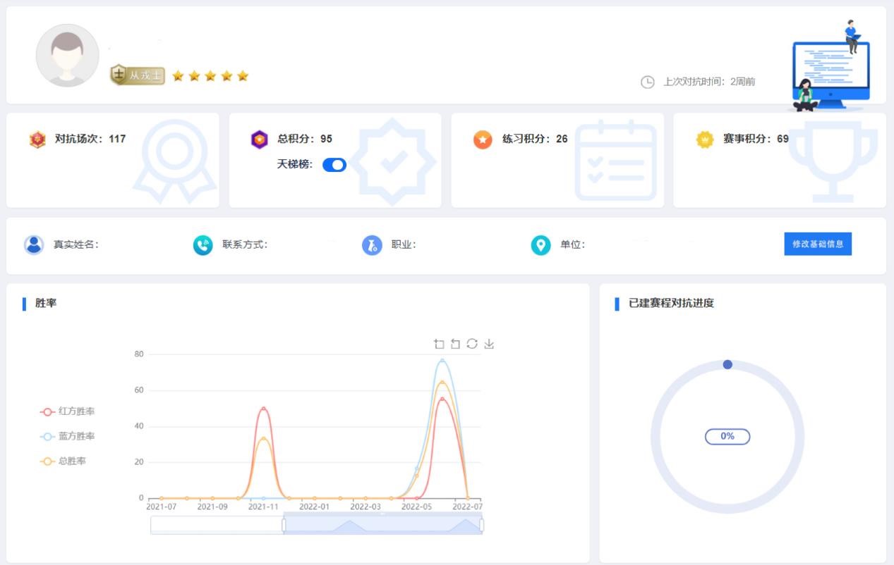 天梯百强，破鞘亮剑--庙算人机对抗平台天梯排行榜开榜