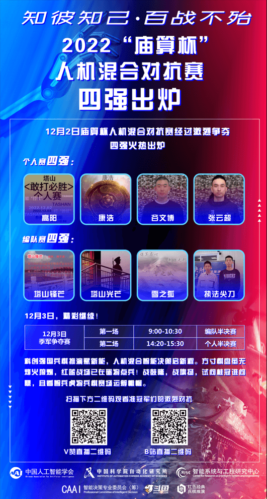 2022庙算杯人机混合对抗赛四强出炉