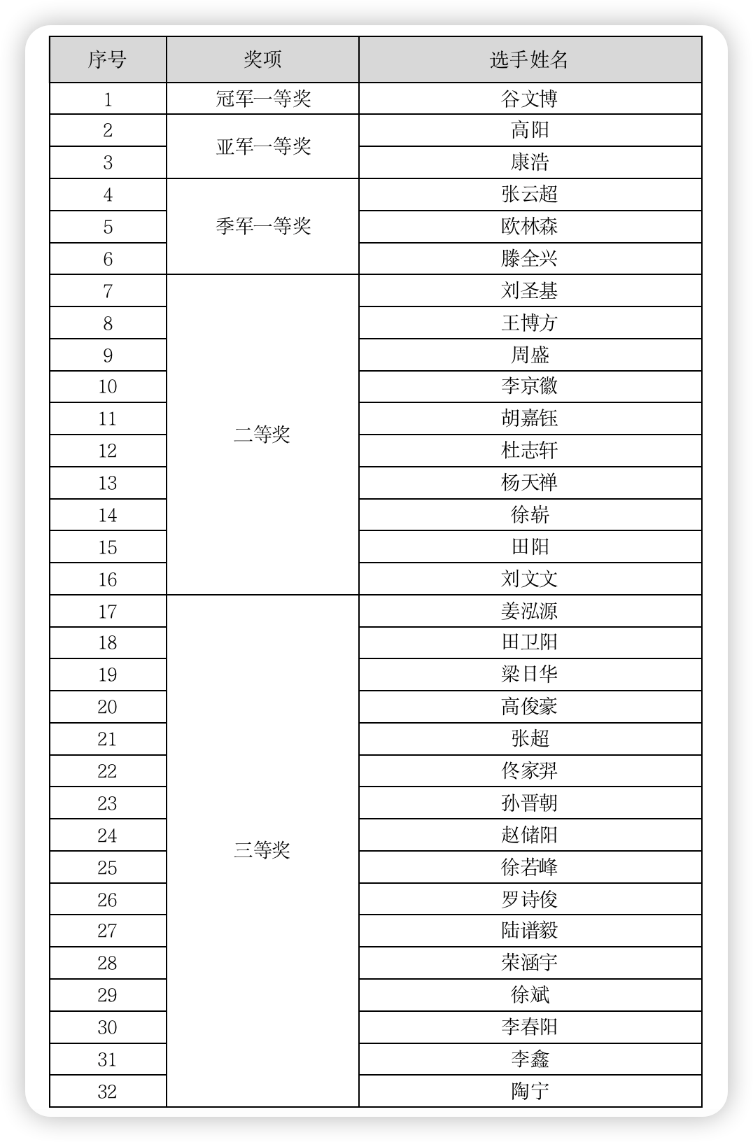 2022庙算杯人机混合对抗赛奖励通报