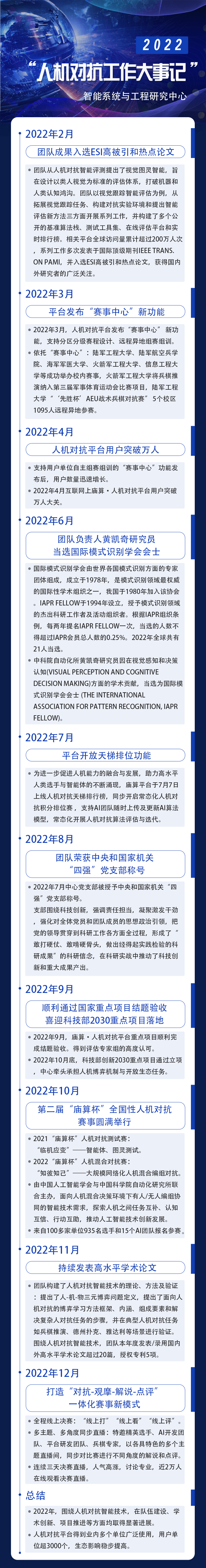 回顾 | 2022人机对抗工作大事记