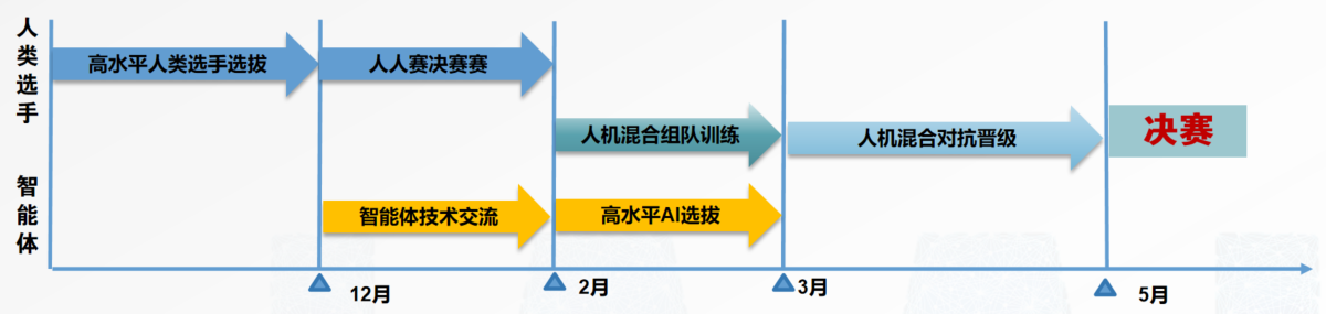 谋定方寸棋盘，亮剑红蓝战场！2023庙算杯全国人人对抗选拔专项赛决赛即将开赛