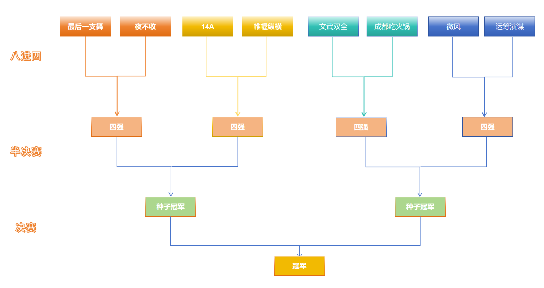 谋定方寸棋盘，亮剑红蓝战场！2023庙算杯全国人人对抗选拔专项赛决赛即将开赛