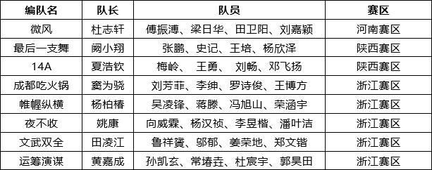 谋定方寸棋盘，亮剑红蓝战场！2023庙算杯全国人人对抗选拔专项赛决赛即将开赛