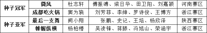 执棋，亮剑！2023庙算杯全国人人对抗选拔专项赛决赛冠亚争夺赛开赛