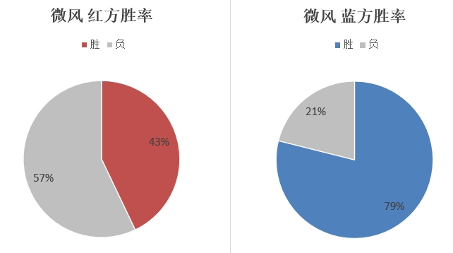 执棋，亮剑！2023庙算杯全国人人对抗选拔专项赛决赛冠亚争夺赛开赛
