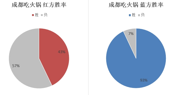 执棋，亮剑！2023庙算杯全国人人对抗选拔专项赛决赛冠亚争夺赛开赛