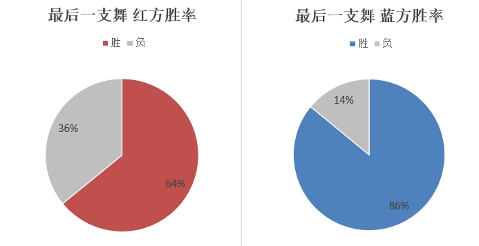 执棋，亮剑！2023庙算杯全国人人对抗选拔专项赛决赛冠亚争夺赛开赛