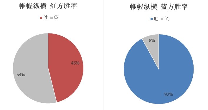 执棋，亮剑！2023庙算杯全国人人对抗选拔专项赛决赛冠亚争夺赛开赛