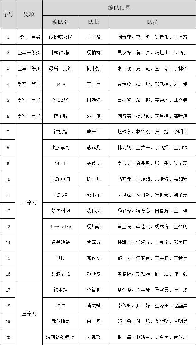 2023庙算杯人机混合对抗赛获奖名单通报