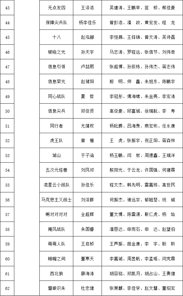 2023庙算杯人机混合对抗赛获奖名单通报