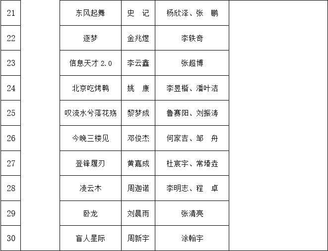 2023庙算杯人机混合对抗赛获奖名单通报